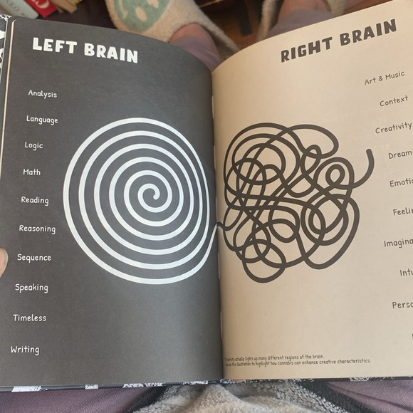 Creative journal - Picture 3 of 7